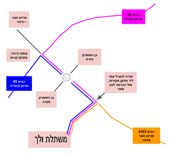 מפת הגעה למשתלת ולך